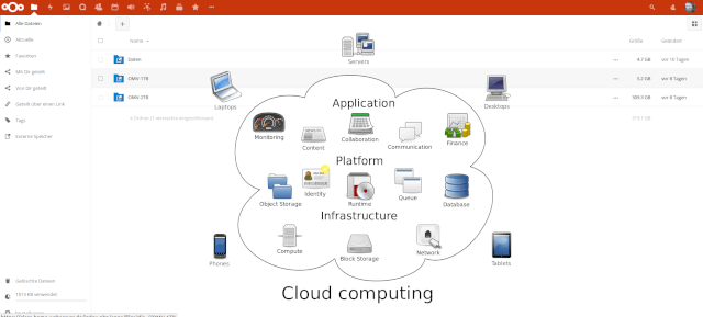 Nextcloud Raspberry Pi einfach in 1 Stunde bauen 1 Cloud Shema