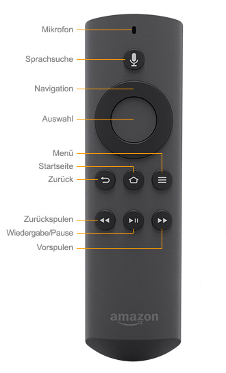 FireTV Fernbedienung