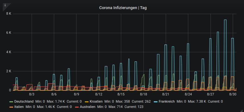 Kroatien Reiseziele perfekt in Corona Zeit3n 6 Kroatien Reiseziele Corona Stand