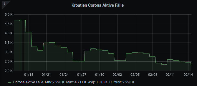 Kroatien Reiseziele perfekt in Corona Zeit3n 4 hr aktiv 14 02 21
