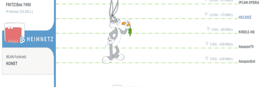 5 GHz WLAN verwenden
