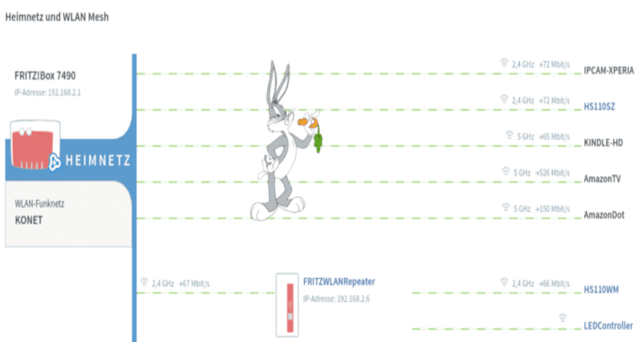 5 GHz WLAN verwenden