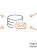 Email Archivierung