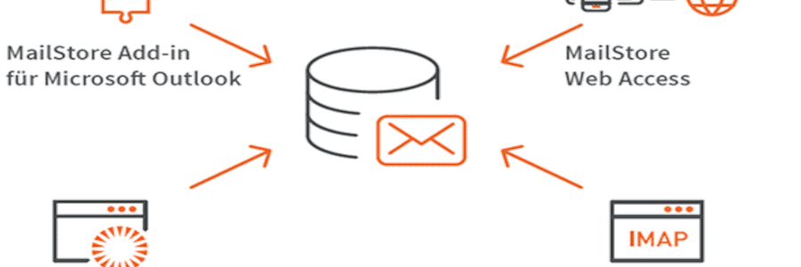 Email Archivierung