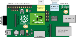 Raspberry Pi als VPN Router