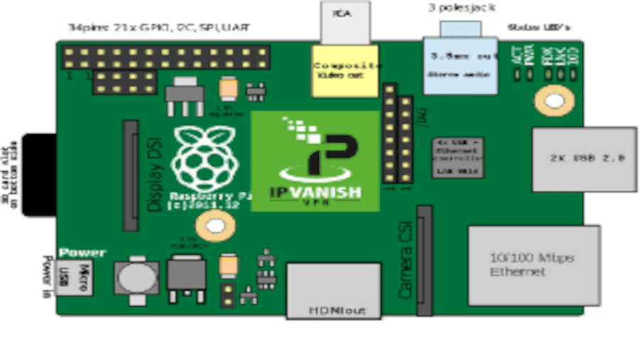Raspberry Pi als VPN Router