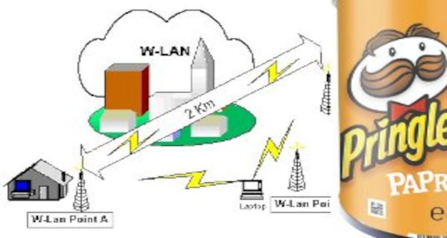 WLAN Yagi Antenne